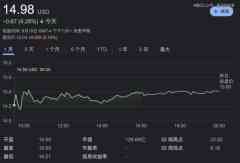 15万元的自动驾驶车,何小鹏预备造了