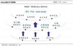 「百模大战」下，刮起了MaaS的风