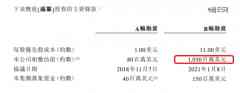 红杉看好的「增高针」，要IPO了