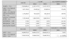 新晋《财富》国际500强,「宁王」的年代还能继