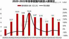 旅行商场再动身,OTA渠道迎价值重估拐点