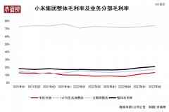 拆解小米半年报:利润为何增进147%?-香港期货开