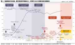 歌尔股份半年报解读:越过山丘,前路若何?-外