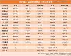 景区公司赚翻了，黄山旅游狂揽2亿-国际原油