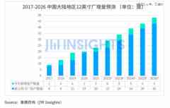 3年拿不出新产物,投资人要撤了-期货开户