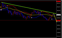 黄金9月看跌,历史重演行情
