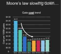 英伟达的山河,还能坐多久?-期货开户