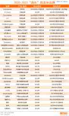 国货美妆生死路:3年上演33个「消逝的她」-国际