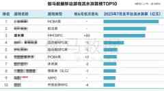 《逆水寒》在脱销榜前三待了两个月,不拿第1竟
