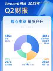 微信带货变了,电商人开始涌入