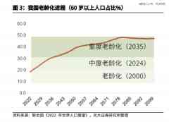 为什么说银发经济将迎来真正的爆发？