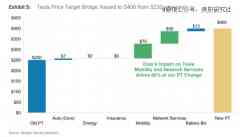 特斯拉:超级计算机Dojo是「大饼」还是泡沫?