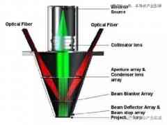 光刻机发展要另辟蹊径?