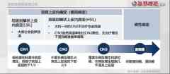 对抗宫颈癌的百亿市场往事与新局