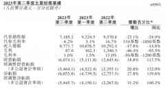 蔚来李斌，2023年最善良的人