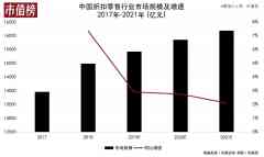 盒马VS山姆，「精致抠」时代的价格战
