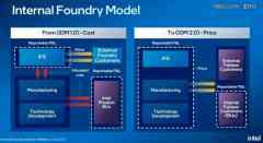 英特尔代工营业再次挑动AMD的敏感神经-国际原油