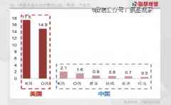 中国原研创新药出海最后一块拼图，为什么是「
