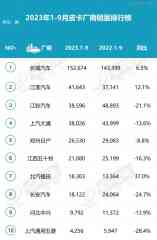 新能源皮卡有前途吗?-国际原油