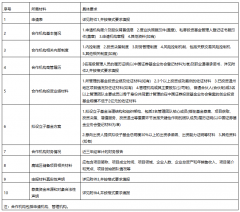 温州鹿城区科创投资基金招GP-期货开户