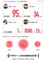 2023双11：头部主播正在「退烧」-国际原油