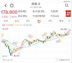 「游戏茅」网易,在阴影下过得很滋润-香港期货