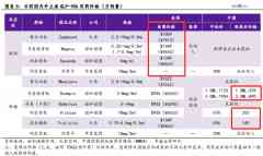 「减肥神药」的追随者们，难享这泼天的富贵-国