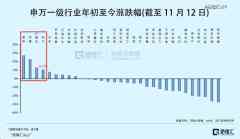 算力赛道,发作力越来越强了-国际原油