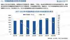 植物奶,卖不动了-期货开户