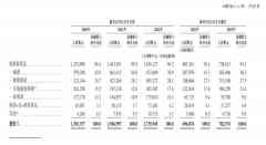 燕之屋:第一个燕窝IPO来了-国际黄金