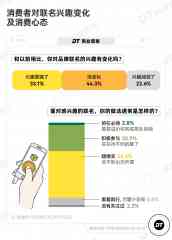 品牌联名,拿捏不住年轻人了-外盘期货