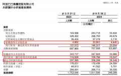 阿里也要效仿腾讯削减对外投资了吗？-国际黄金