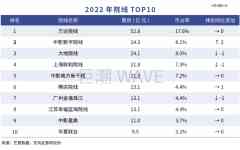 王健林，影戏梦一场-商品期货