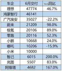 Q2重回第一,理想真的走出漆黑了吗-商品期货