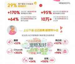 养己式养宠，年轻人情绪价值新代餐-国际期货