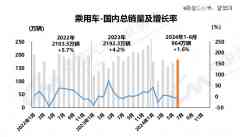 汽车的红六月-国际期货