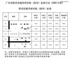 我给AI当先生,0基础冲刺年薪50万?-香港期货