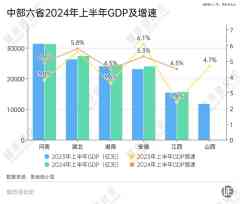 中部崛起20年，还需要一个「火车头」-外盘期货