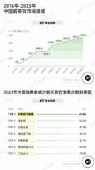 2024新茶饮深度考察：年轻人需要怎样的一杯奶茶
