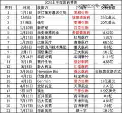 抄底中国Biotech，为何没有本土大药企？-商品期货