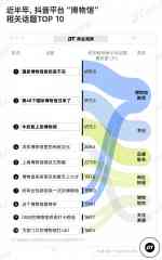 博物馆，快比菜市场还挤了-外盘期货