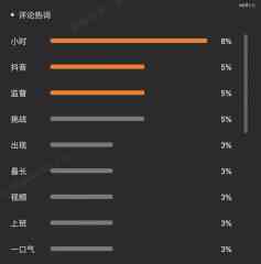 两个月涨粉400万，竟是由于《红楼梦》-国际期货