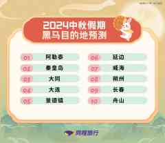 中秋出游热潮:大同民宿「预订量涨三倍」-外盘