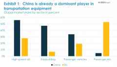 中国高铁,正在改变外洋用户出行体验-外盘期货