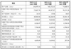 珂玛科技IPO,首日暴涨超300%-国际原油