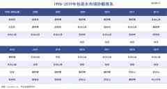 怡宝上市，瓶装水战事升级-期货开户