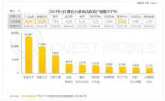 从厂商到平台，小游戏大战开启-商品期货