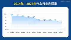 别再劝中国车企内卷了-商品期货