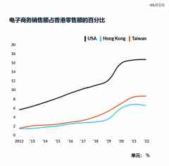花10亿把香港变成「包邮区」后，淘宝花50万月租
