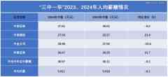头部券商打工人：经手几十亿，年终奖万元-香港